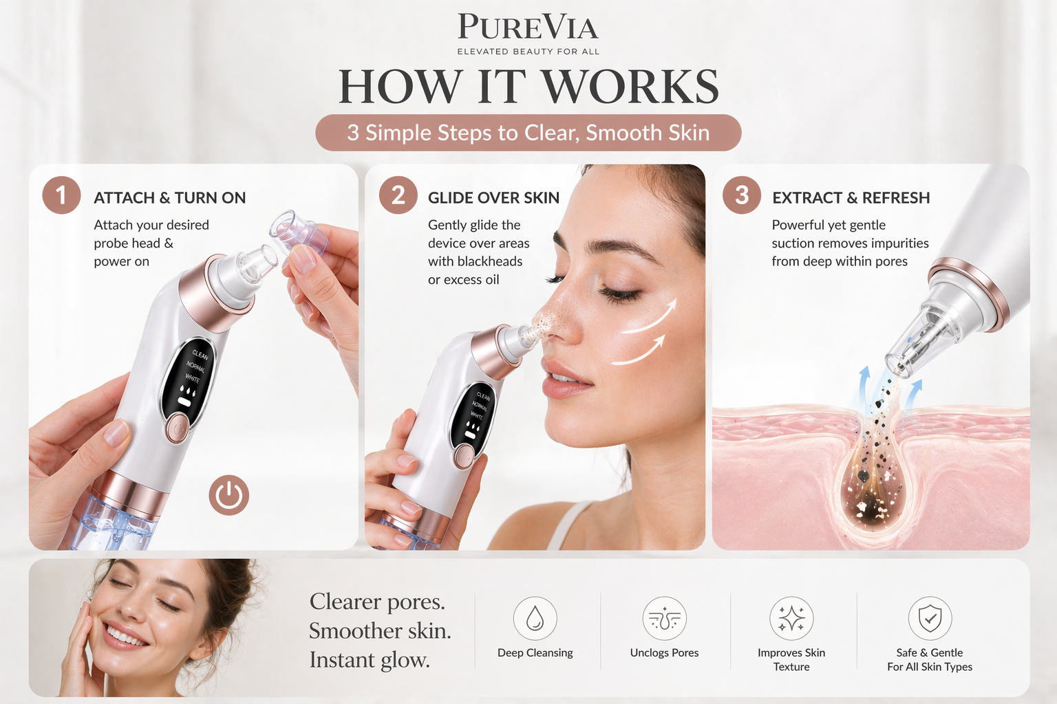 PUREVIA PoreVac Clear System – how it works guide