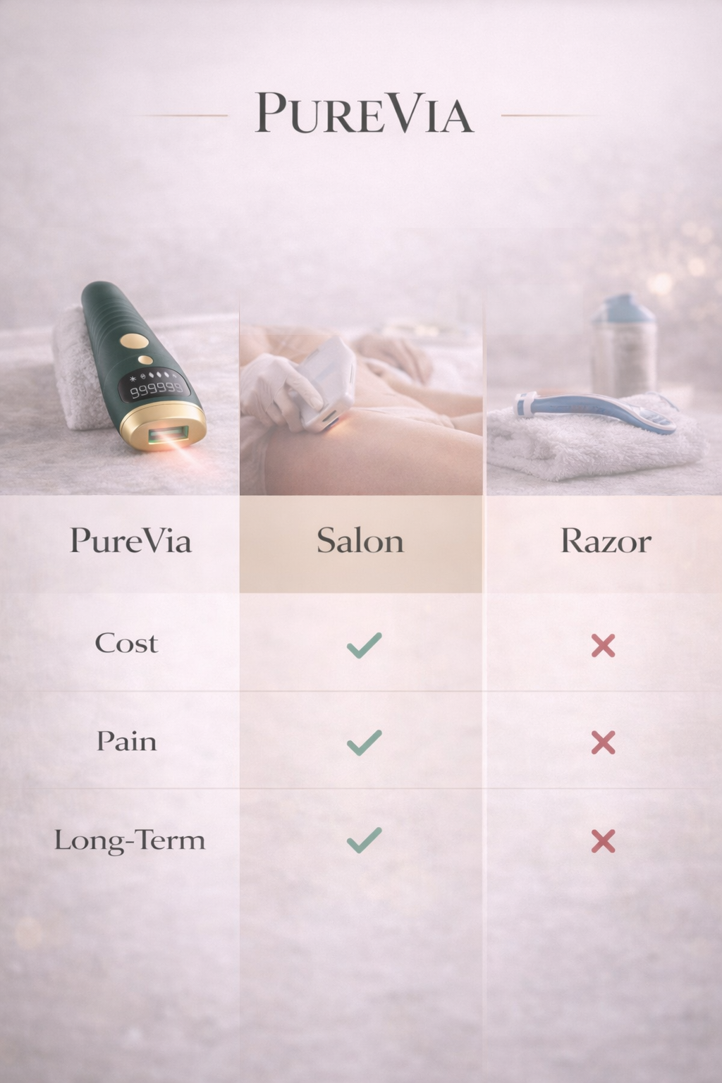 Comparison chart of PureVia, Salon, and Razor with icons and text on a light background.